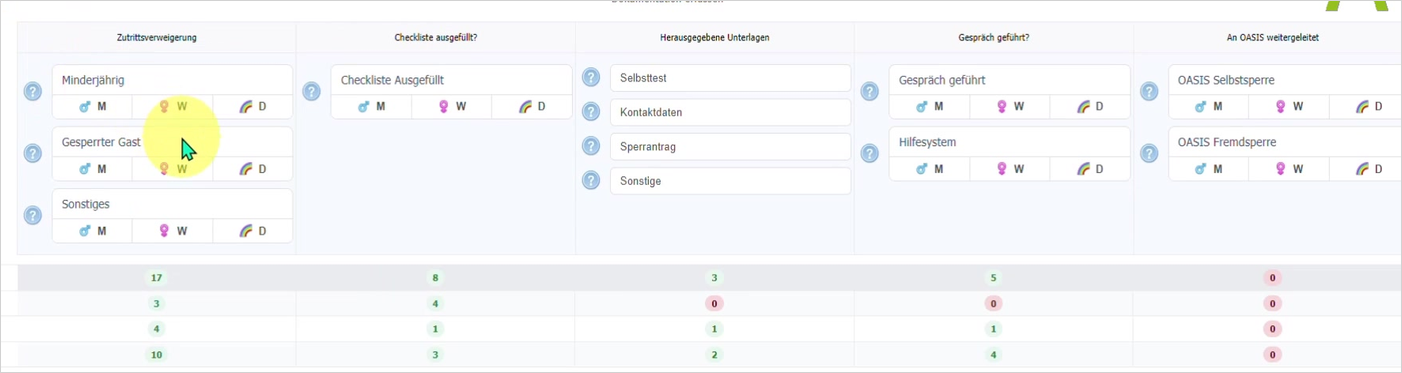 Sozialkonzept Erfassungsbereiche