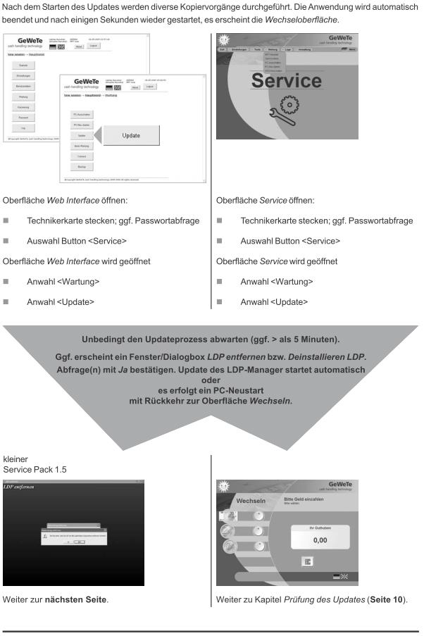 Update durchführen Update durchführen